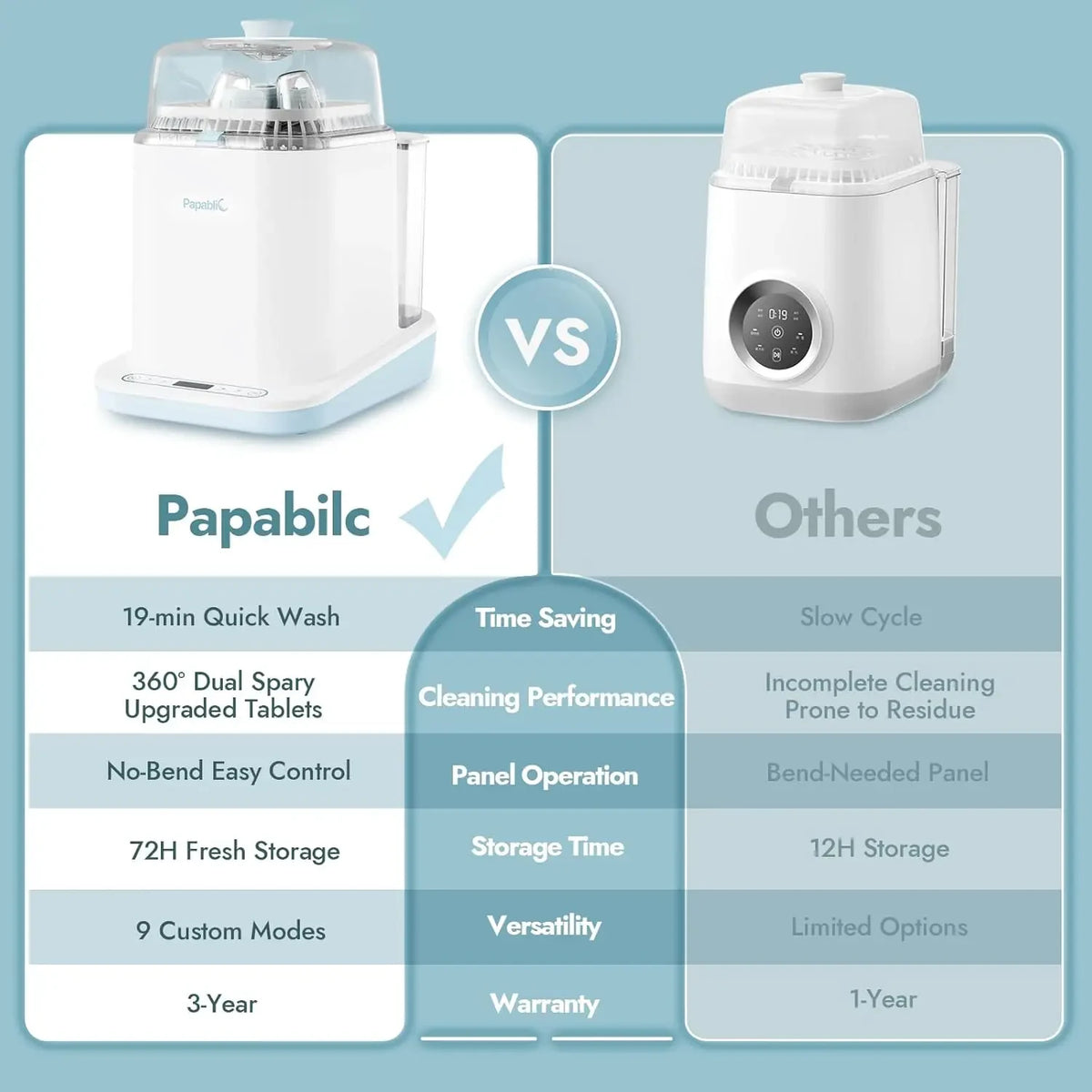 Papablic™ Baby Bottle Washer Steriliser and Dryer